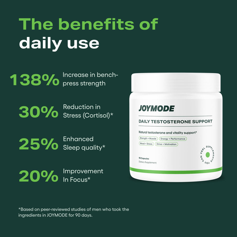 JOYMODE KSM66 Ashwagandha panel signals potential stress-support ingredients.