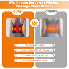 Joyset portable back massager combines heat and vibration for relaxing sessions.