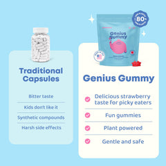 JoySpring Genius Kids Focus Gummies bacopa ingredient supports recall and concentration