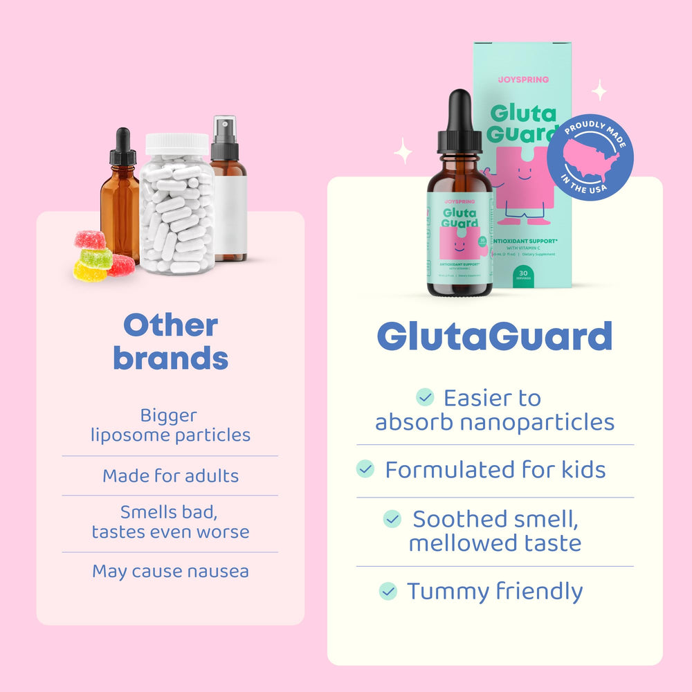JoySpring Glutathione kids drops dropper closeup highlights liposomal delivery.