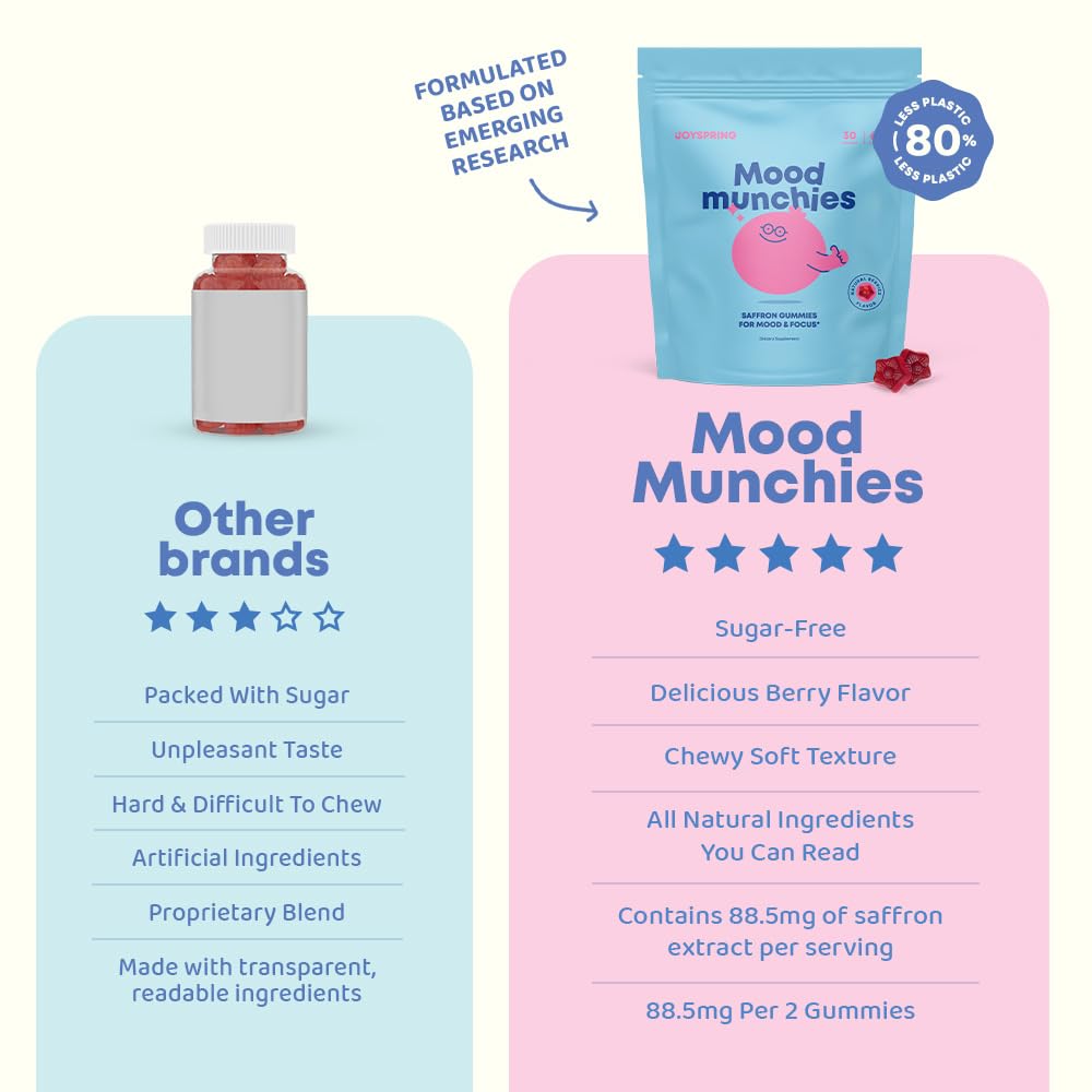 JoySpring saffron gummies ingredients panel highlights clean formula