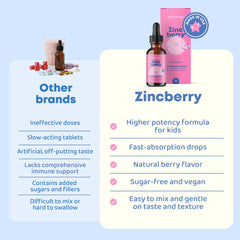 JoySpring ZincBerry elderberry-flavored drops entice kids with gentle taste.