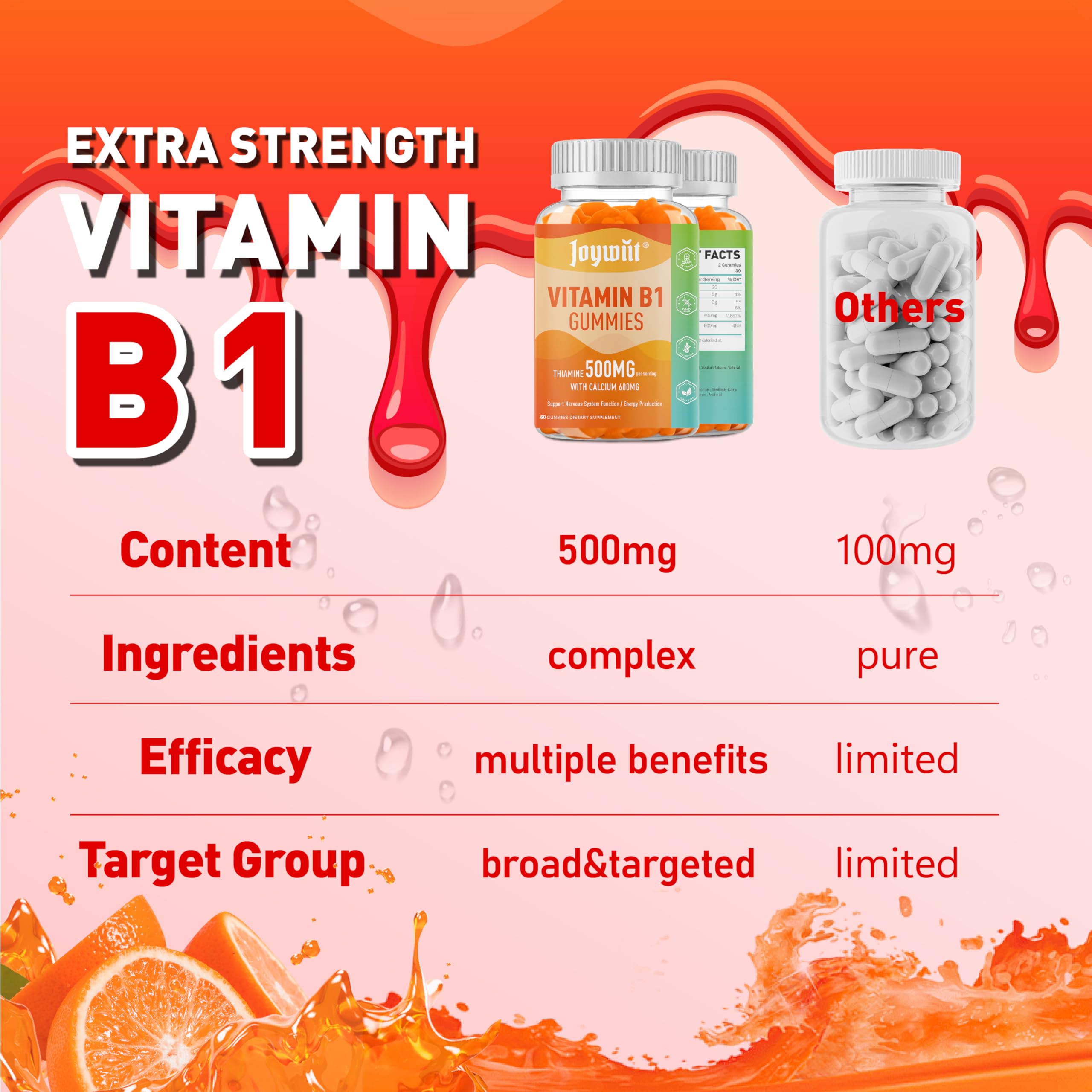 Joywiit nutrition panel emphasizes vegan formulation and orange flavor