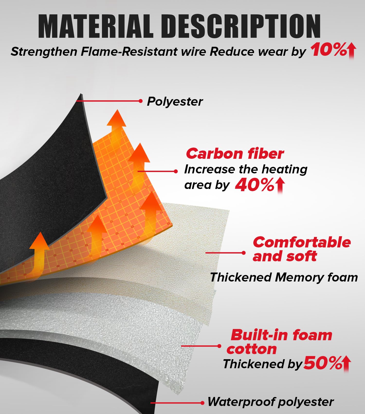 JS LifeStyle carbon fiber heating element reduces energy use and heats a wider area