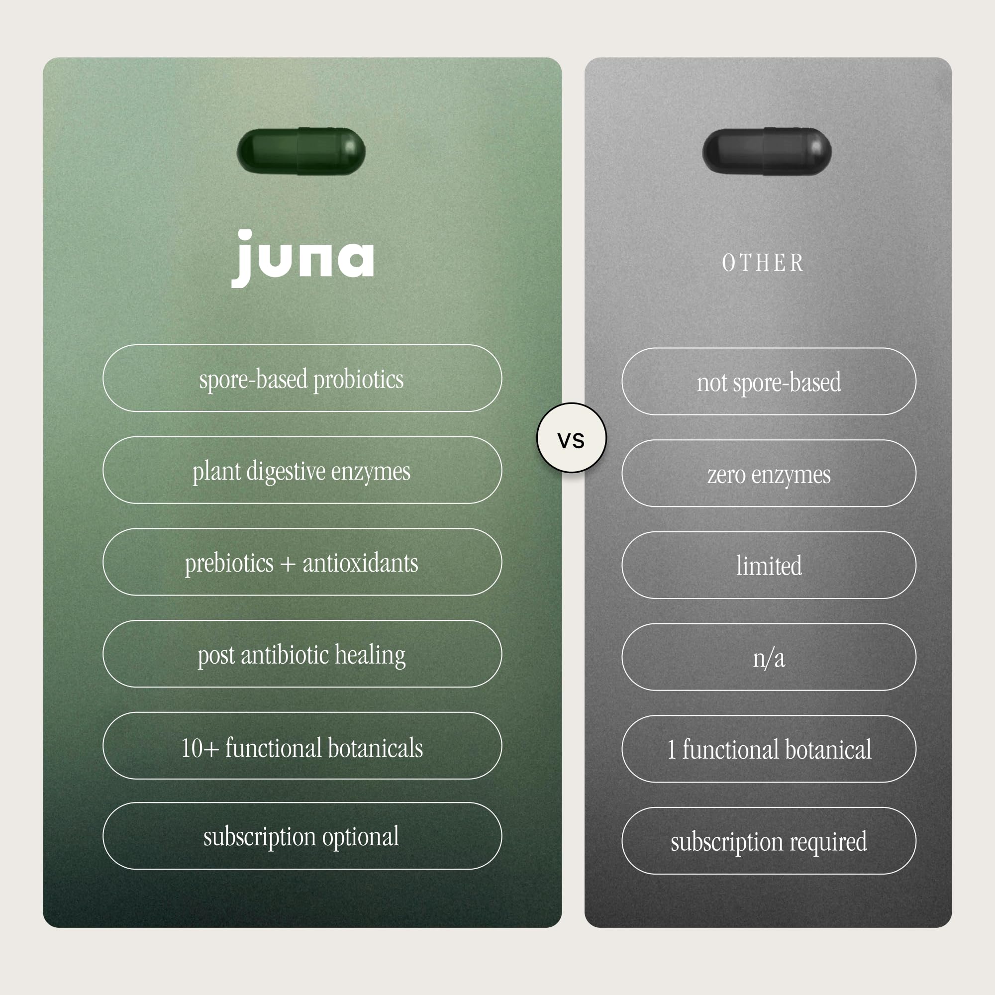 Juna Digestive Enzymes third-party tested stamp emphasizes quality assurance