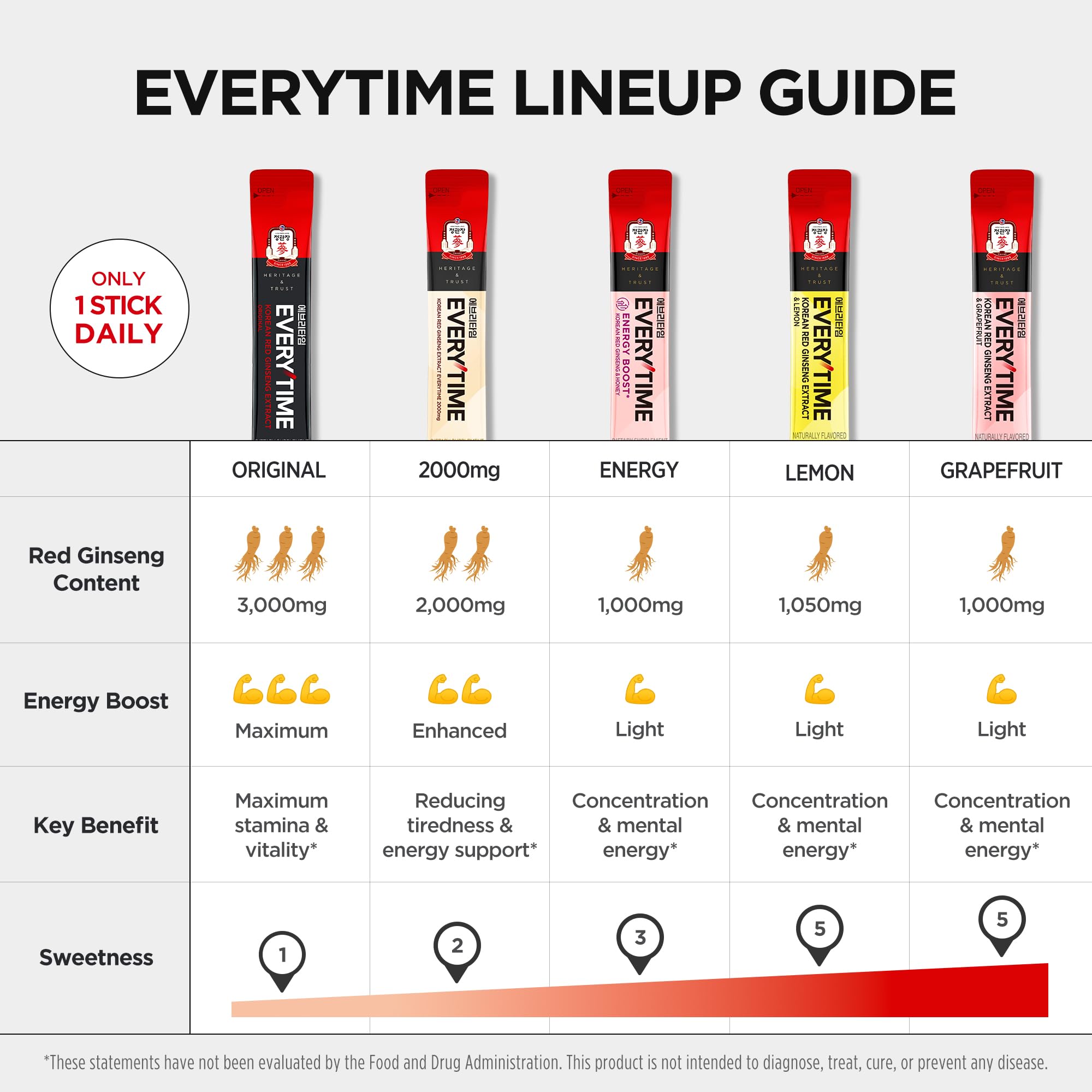 Liquid stick pour showing fast absorption and easy use.