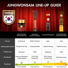 JUNGWONSAM portable packaging for on-the-go use.