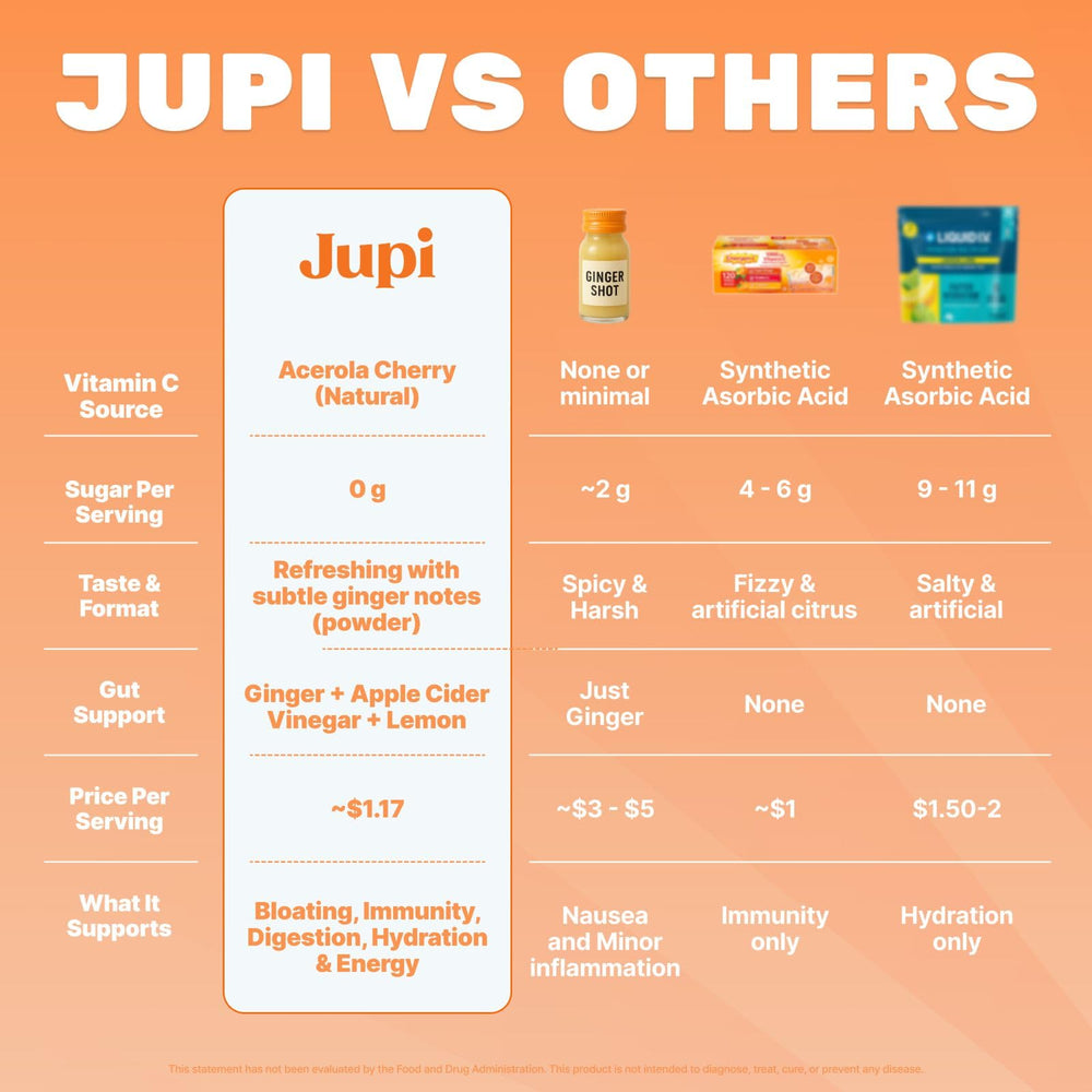 Jupi Hydration & Wellness label closeup showing organic, gluten-free ingredients.