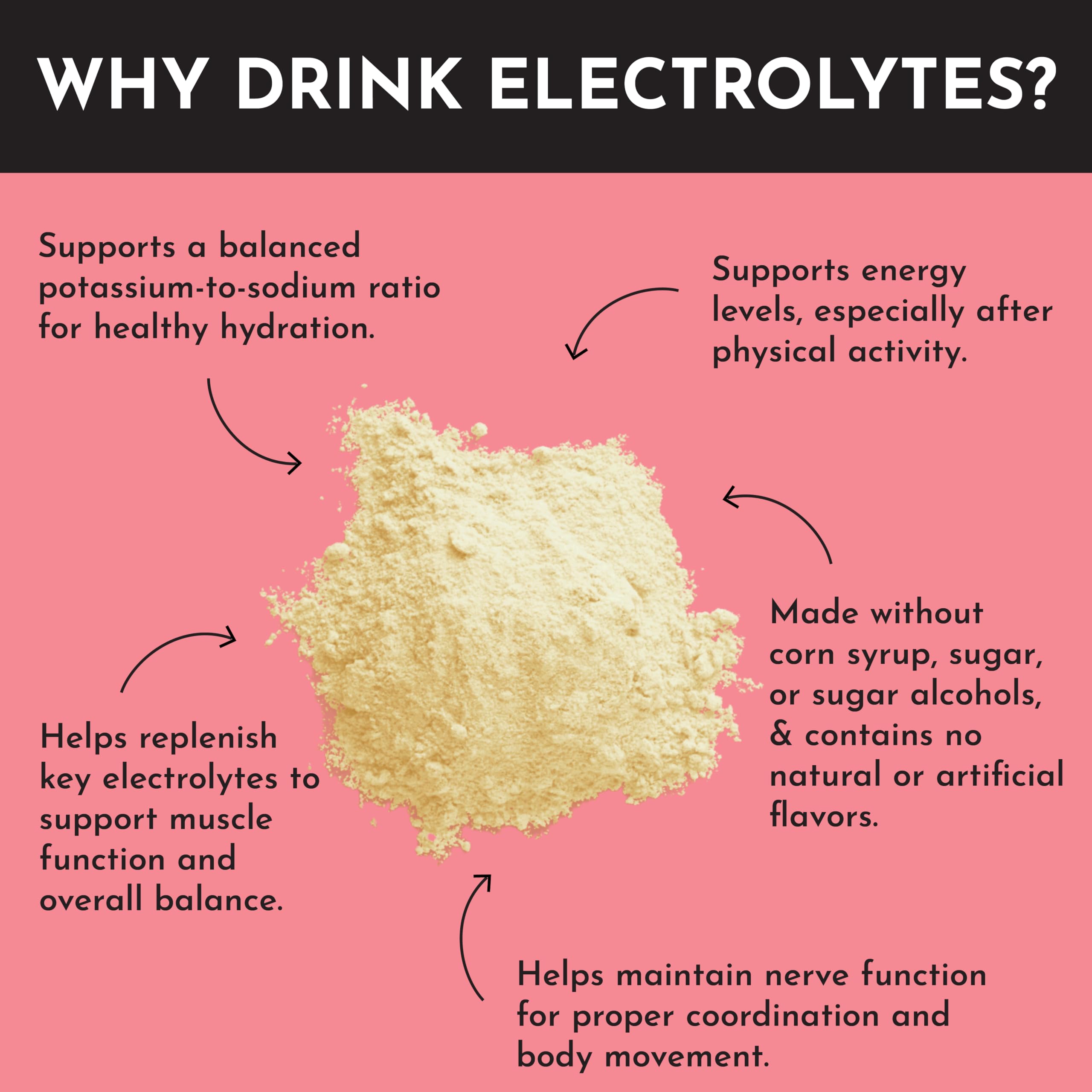 Diagram of coconut water and sea salt in Just Ingredients Electrolytes for balance.