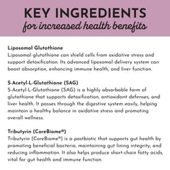 JUST INGREDIENTS Glutathione Complex ingredient visual hints at liposomal absorption