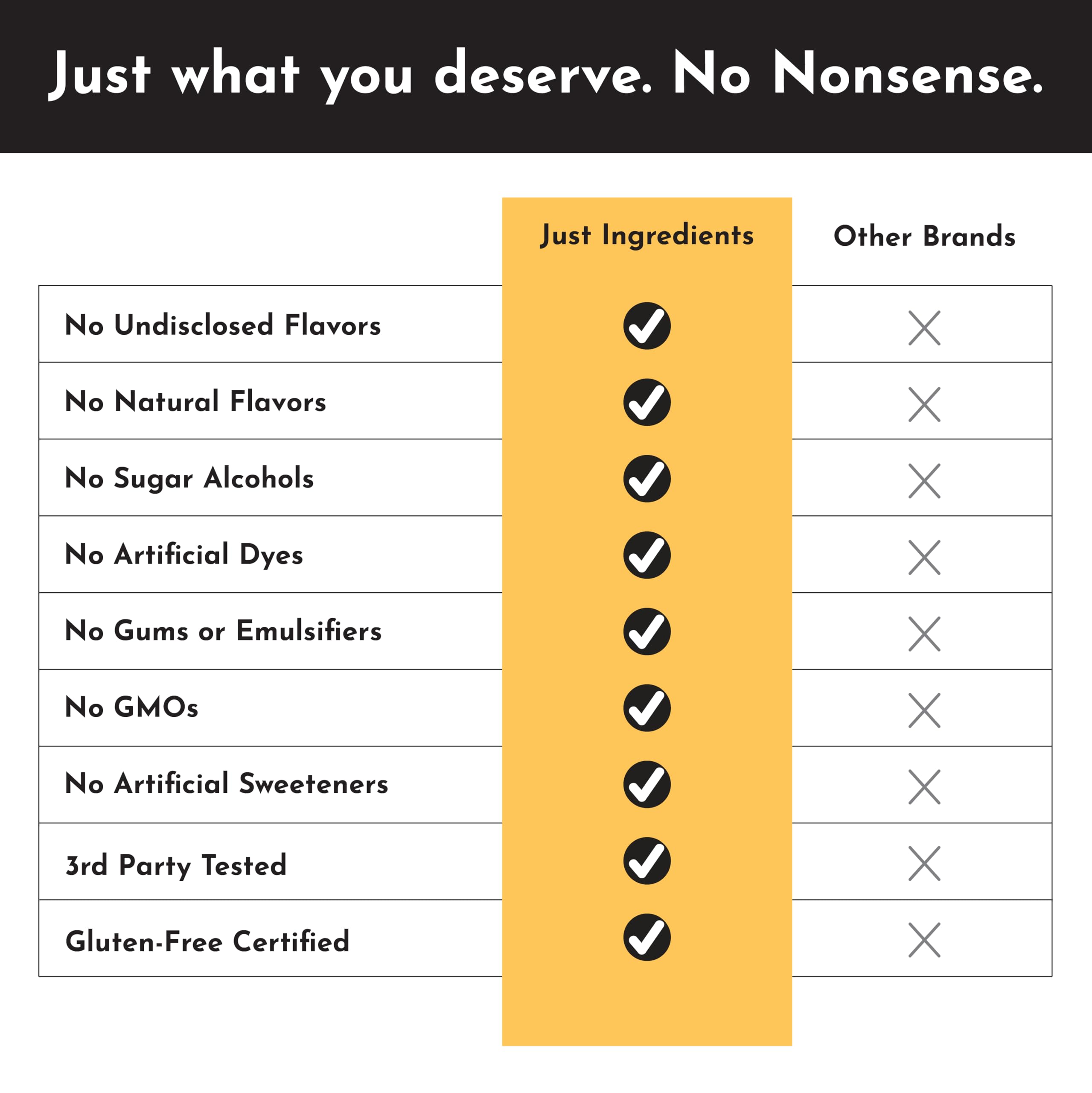 Just Ingredients Orange Pineapple Electrolytes third-party tested for quality.