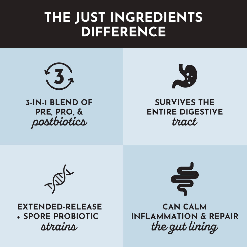 JUST INGREDIENTS Probiotic Complex dosage reminder panel highlights three capsules daily.