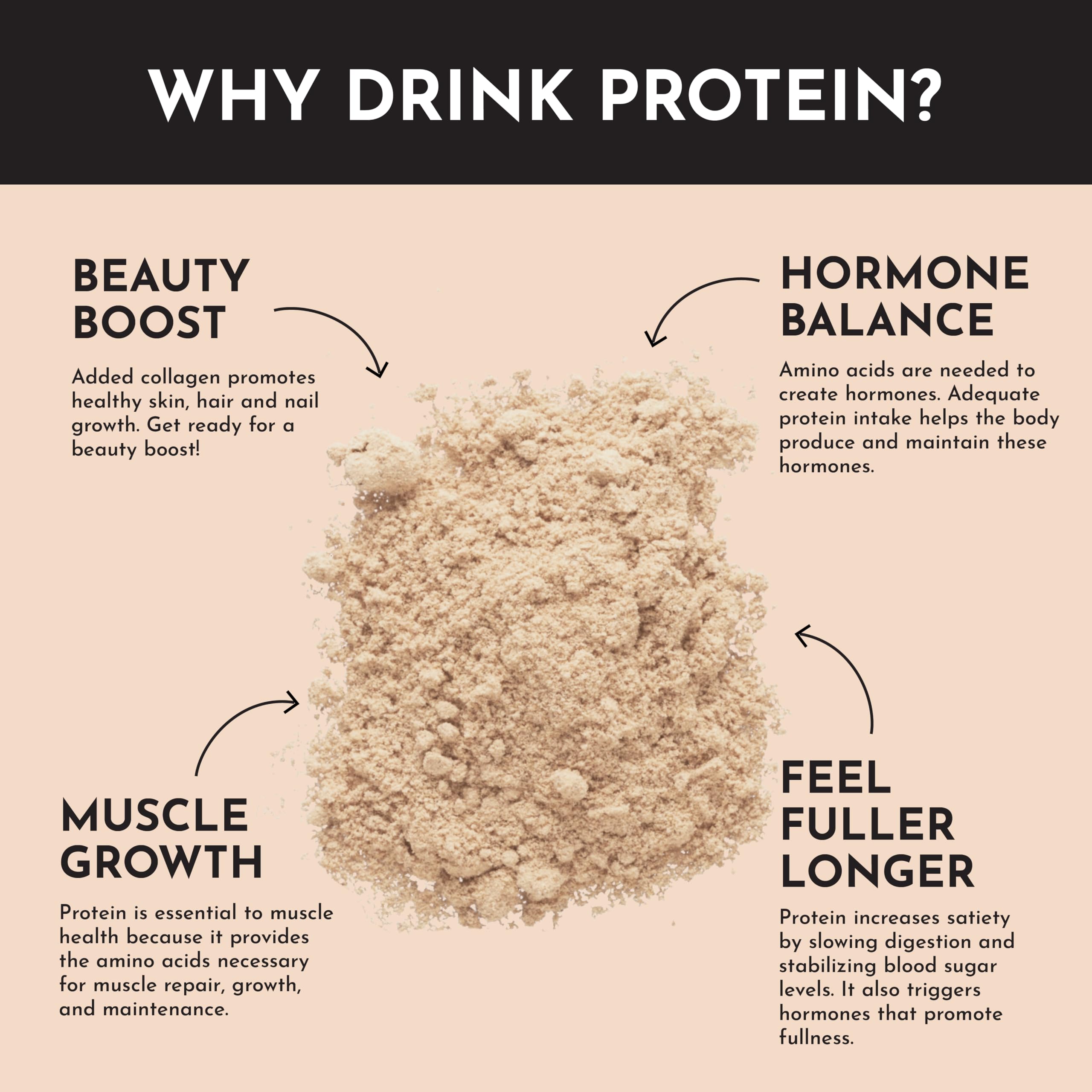 JUST INGREDIENTS Salted Caramel Protein Powder recipe card demonstrates mix ideas