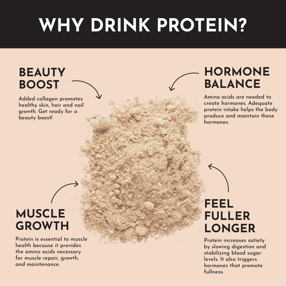 JUST INGREDIENTS Salted Caramel Protein Powder recipe card demonstrates mix ideas