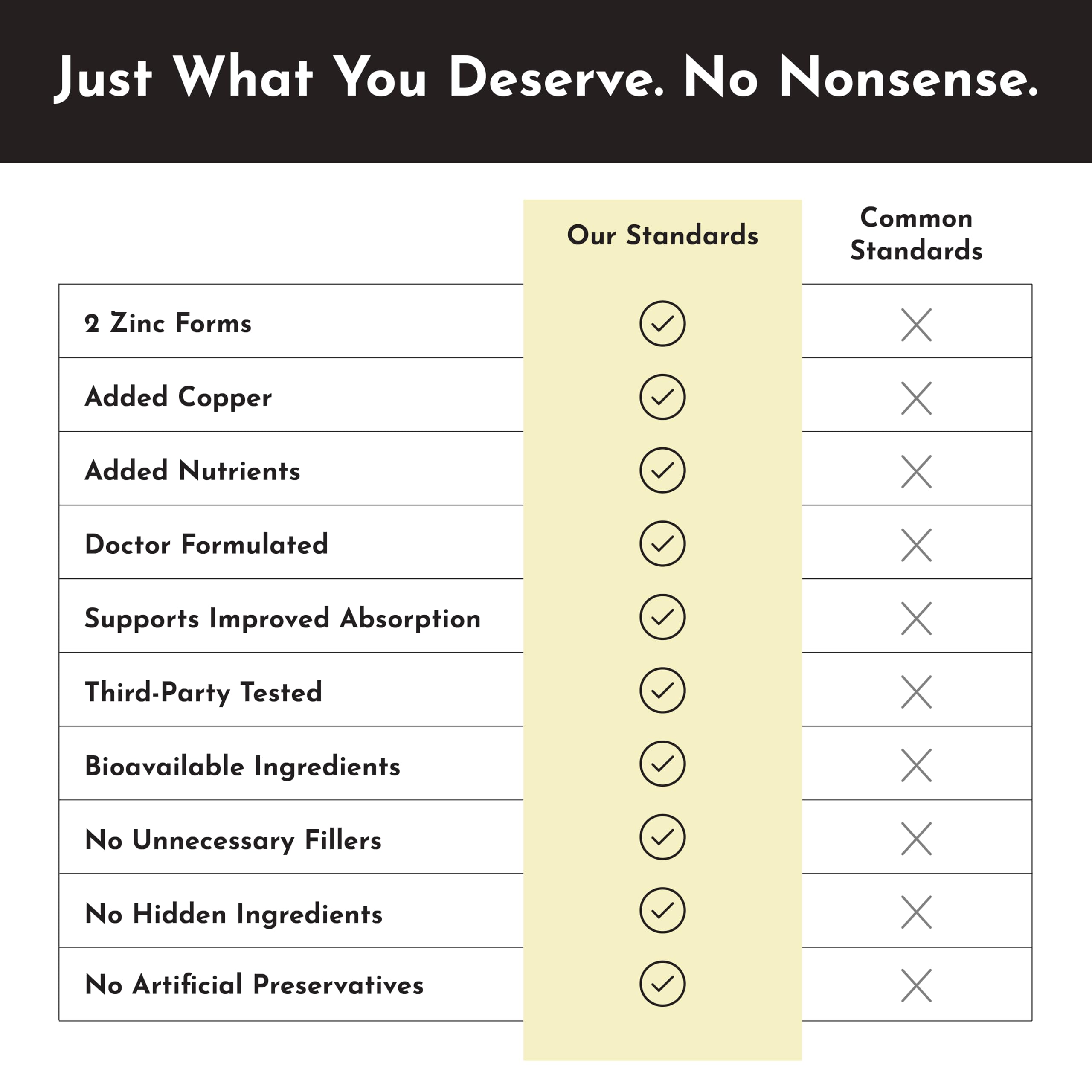 Just Ingredients Zinc Complex label close-up detailing zinc picolinate and bisglycinate forms.