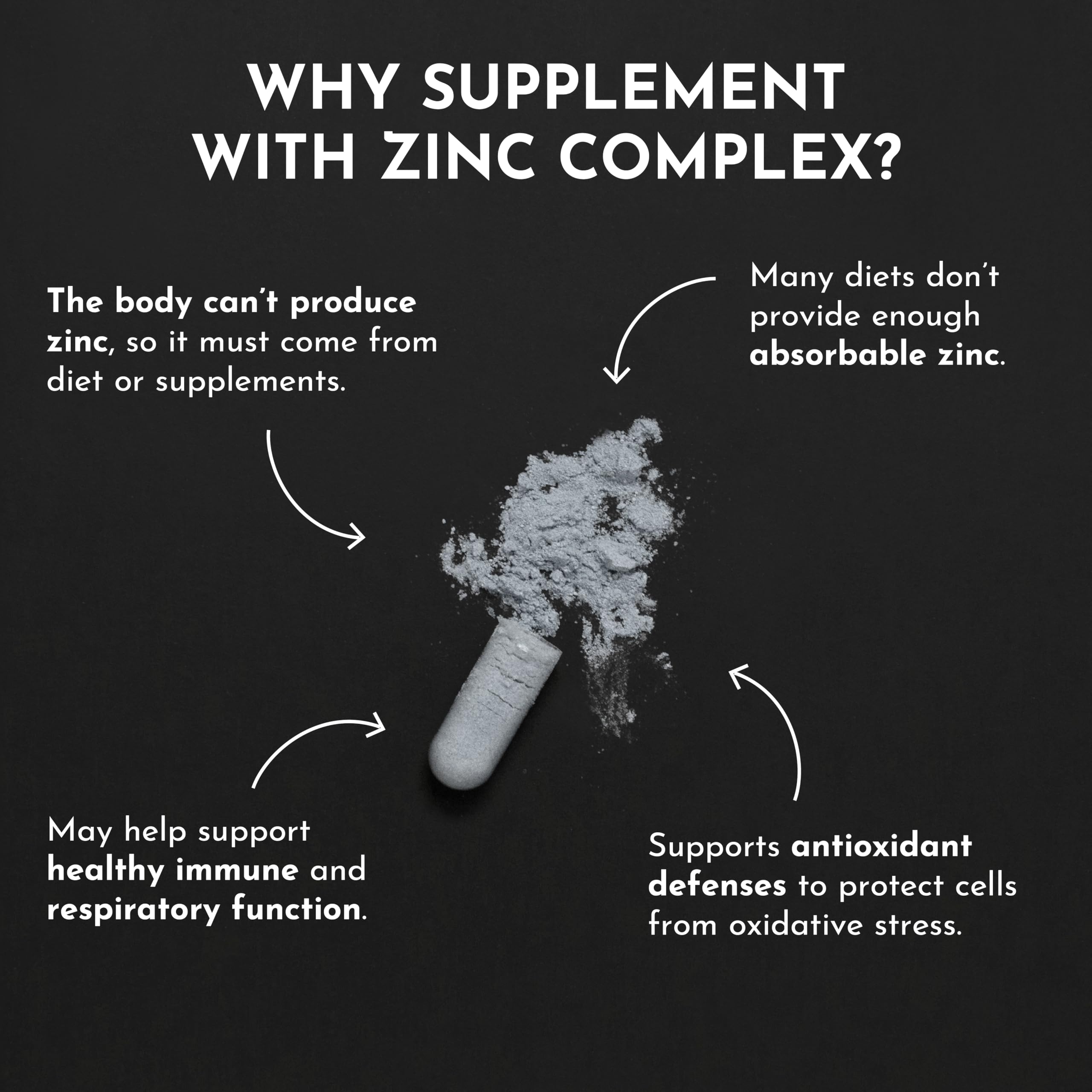 Just Ingredients Zinc Complex packaging with daily dose reminder for consistent intake.