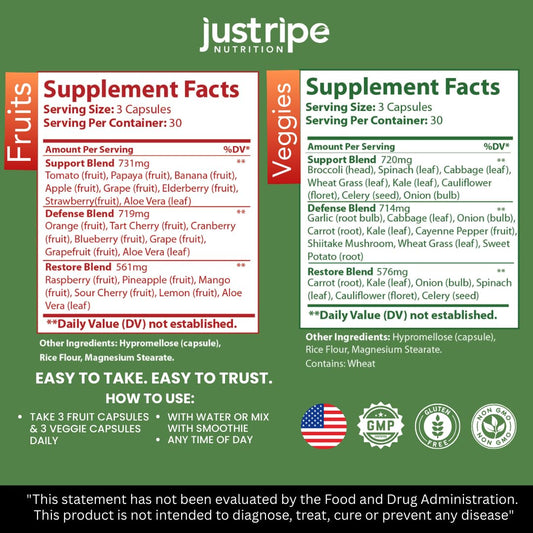 Just Ripe Nutrition capsules in a red bottle offer antioxidant-rich daily wellness.