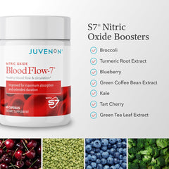 Juvenon BloodFlow-7 packaging shot emphasizing the 3-pack value.