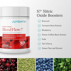 Juvenon BloodFlow-7 pour shot suggests a simple daily supplement ritual.