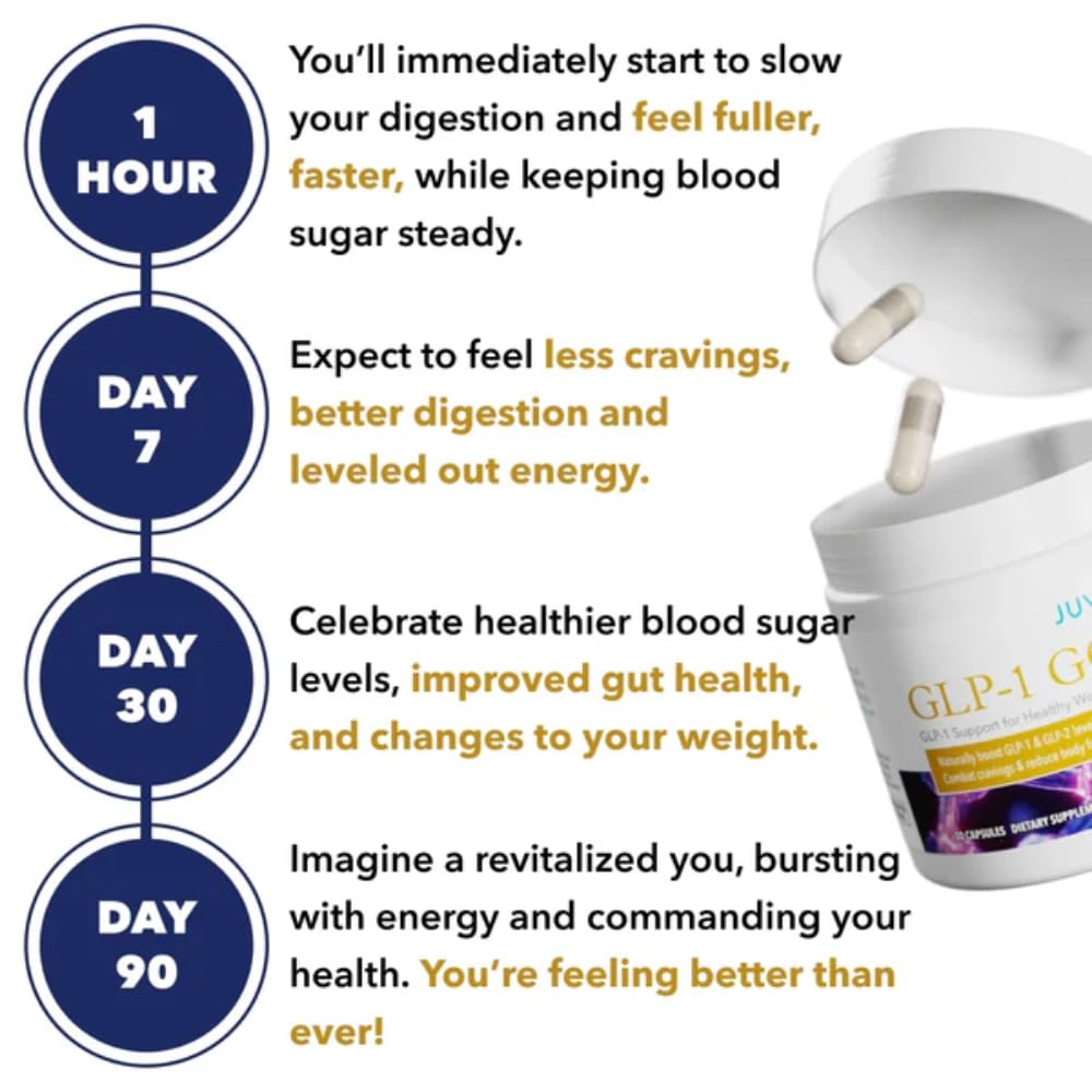 Juvenon GLP-1 Gold bottle with a glass of water for routine intake.