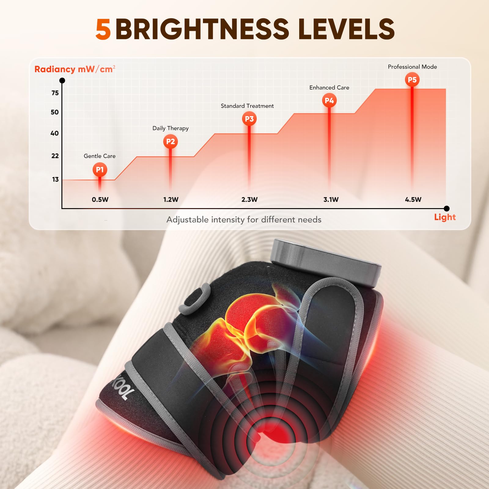 JVKOOL Knee Massager 180 LEDs for full-coverage illumination.