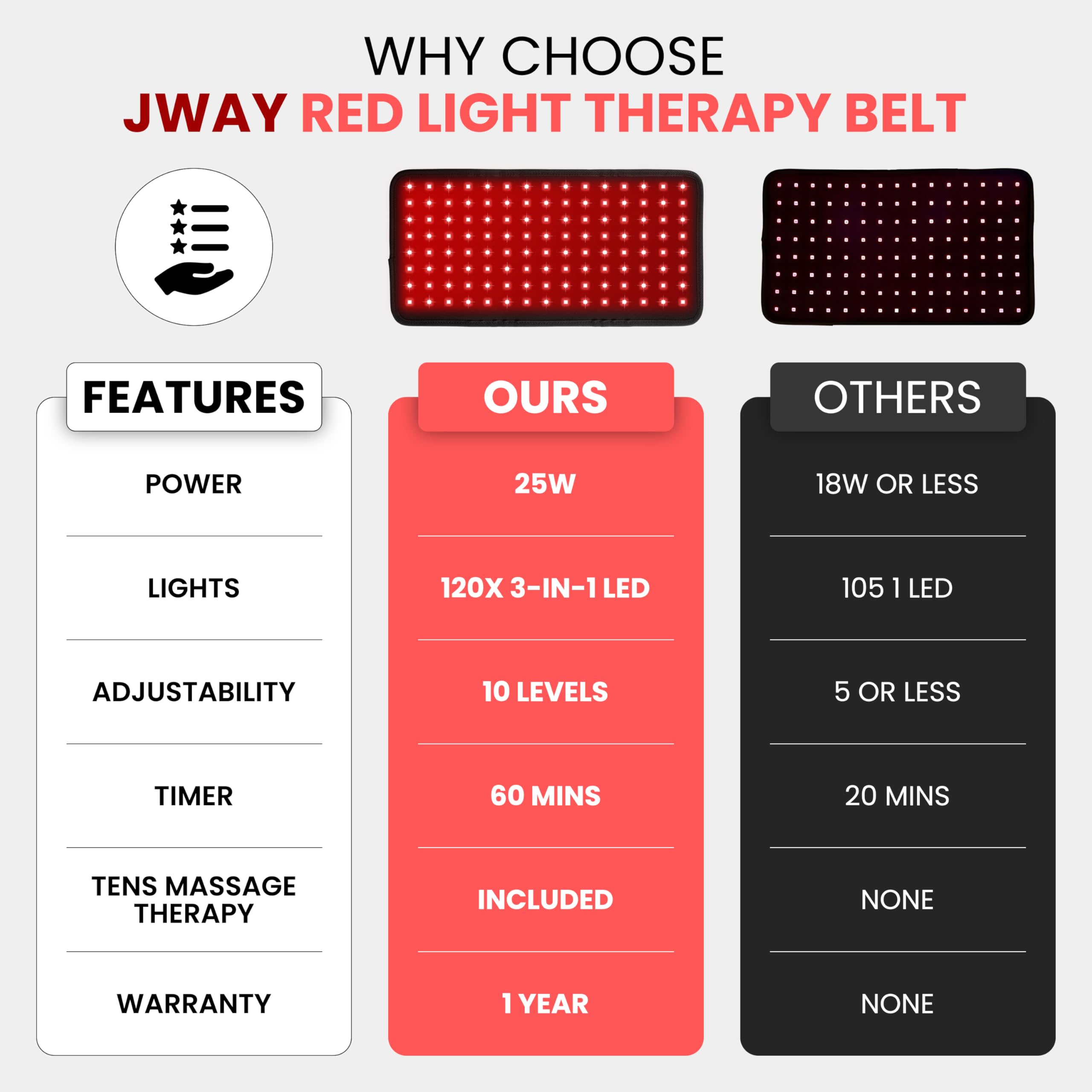 JWAY belt 850nm infrared emitter close-up, deeper reach for tissues.