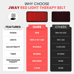 JWAY belt 850nm infrared emitter close-up, deeper reach for tissues.