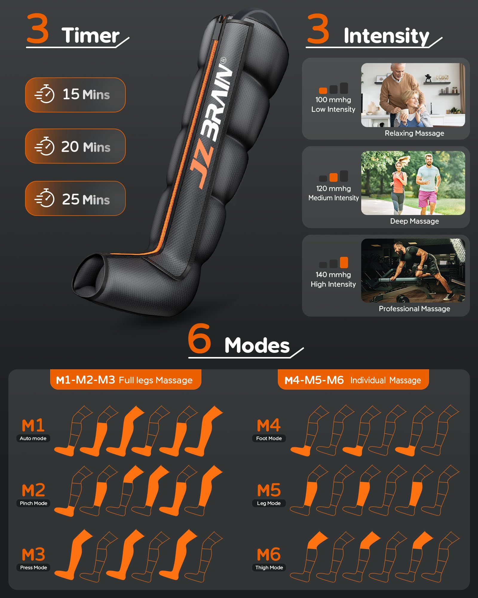 JZBRAIN dual zipper system on leg wrap for secure fit.