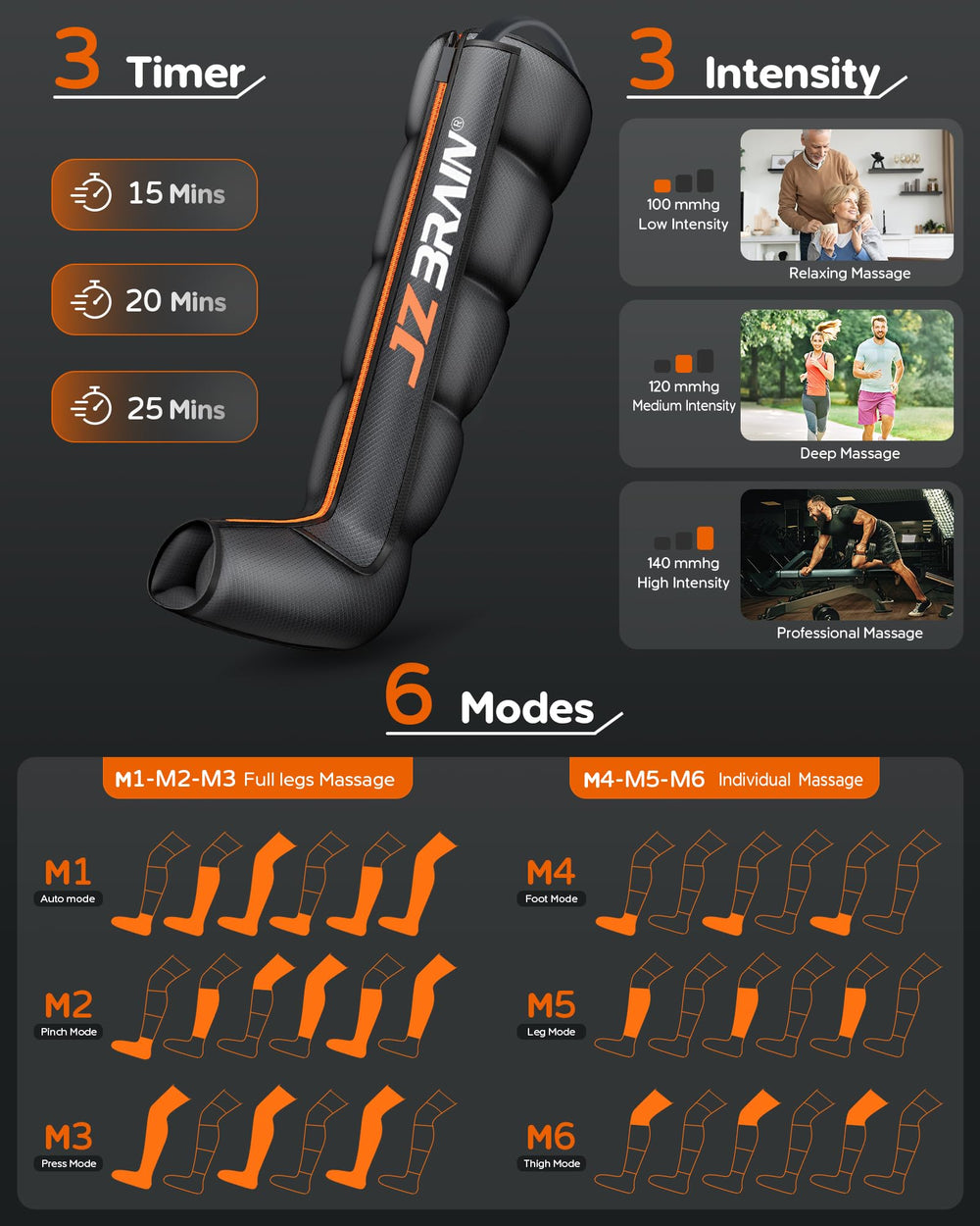 JZBRAIN dual zipper system on leg wrap for secure fit.