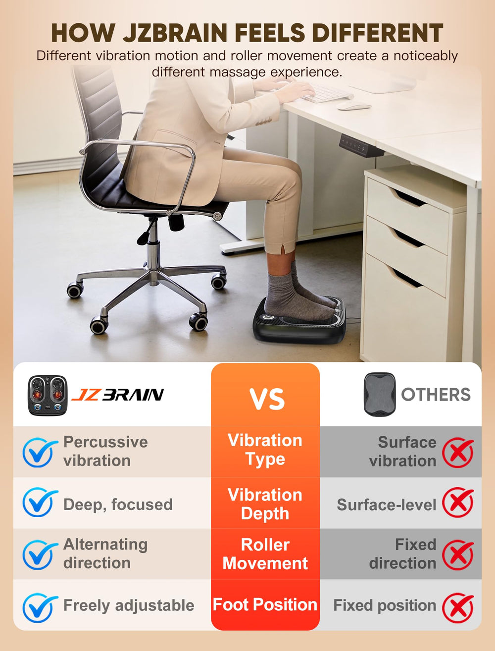 JZBRAIN Shiatsu Foot Massager compact under-desk design fits workspace