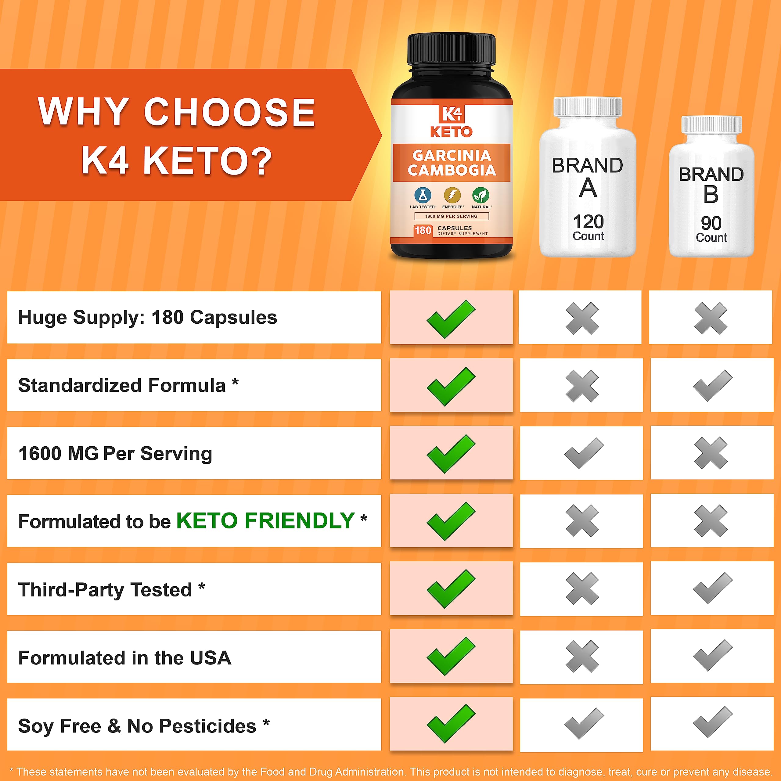 K4 Keto Garcinia Cambogia packaging kit on shelf emphasizes value and 90-day supply.