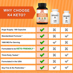 K4 Keto Garcinia Cambogia packaging kit on shelf emphasizes value and 90-day supply.