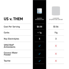 KAGED Daily Hydration glass with powder shows coconut water-based hydration.