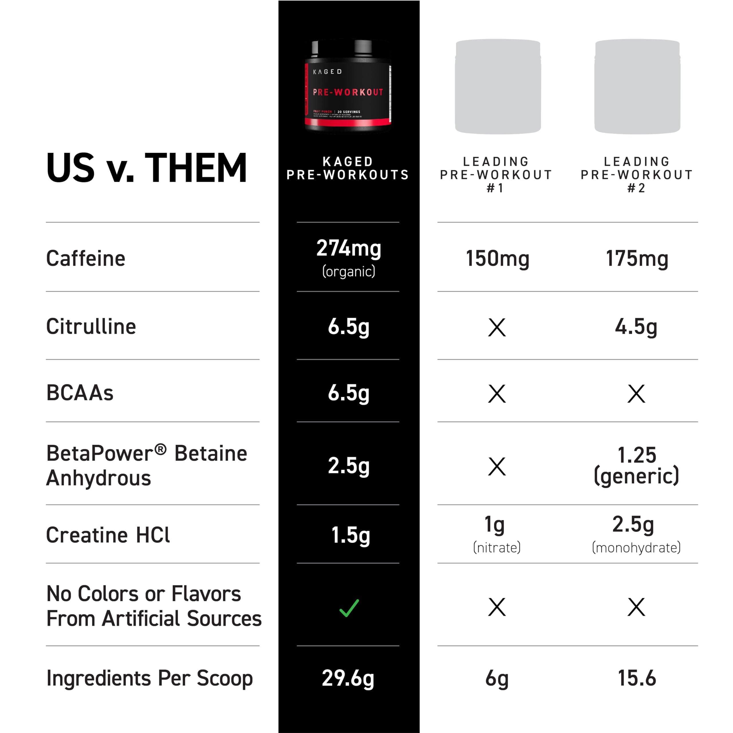 Scoop shown for precise dosing of Kaged pre-workout