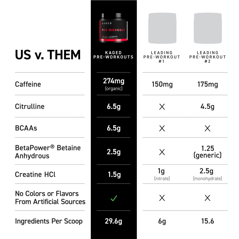 Scoop shown for precise dosing of Kaged pre-workout
