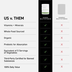 Kaged Multivitamin packaging on shelf showcasing organic ingredients.