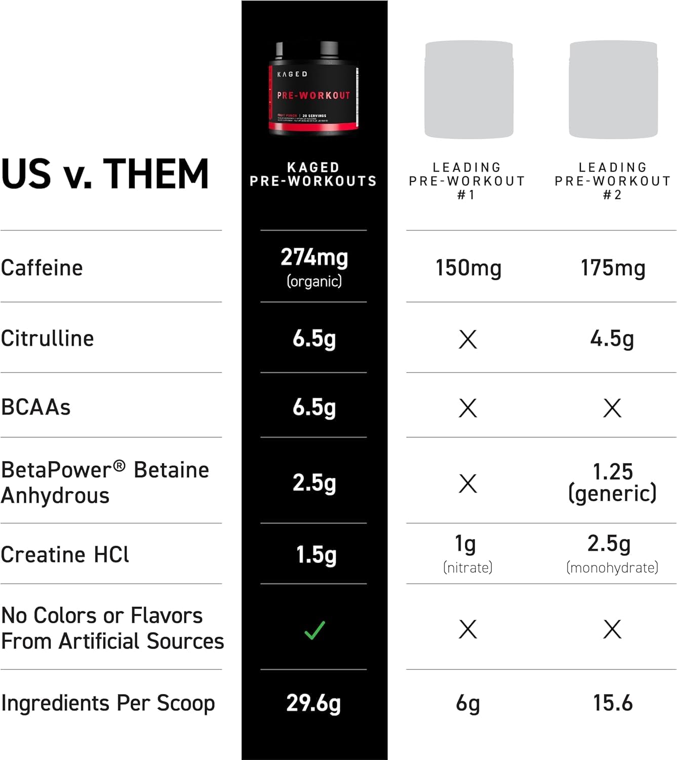 Kaged Original Pre Workout Orange Crush pours powder into water for clean, rapid mixing.