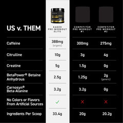 Kaged Pre-Workout Elite scoop ready for mixing into drink.