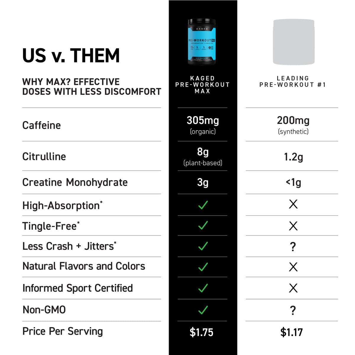 Close-up of Kaged Pre Workout MAX label highlighting clean ingredients