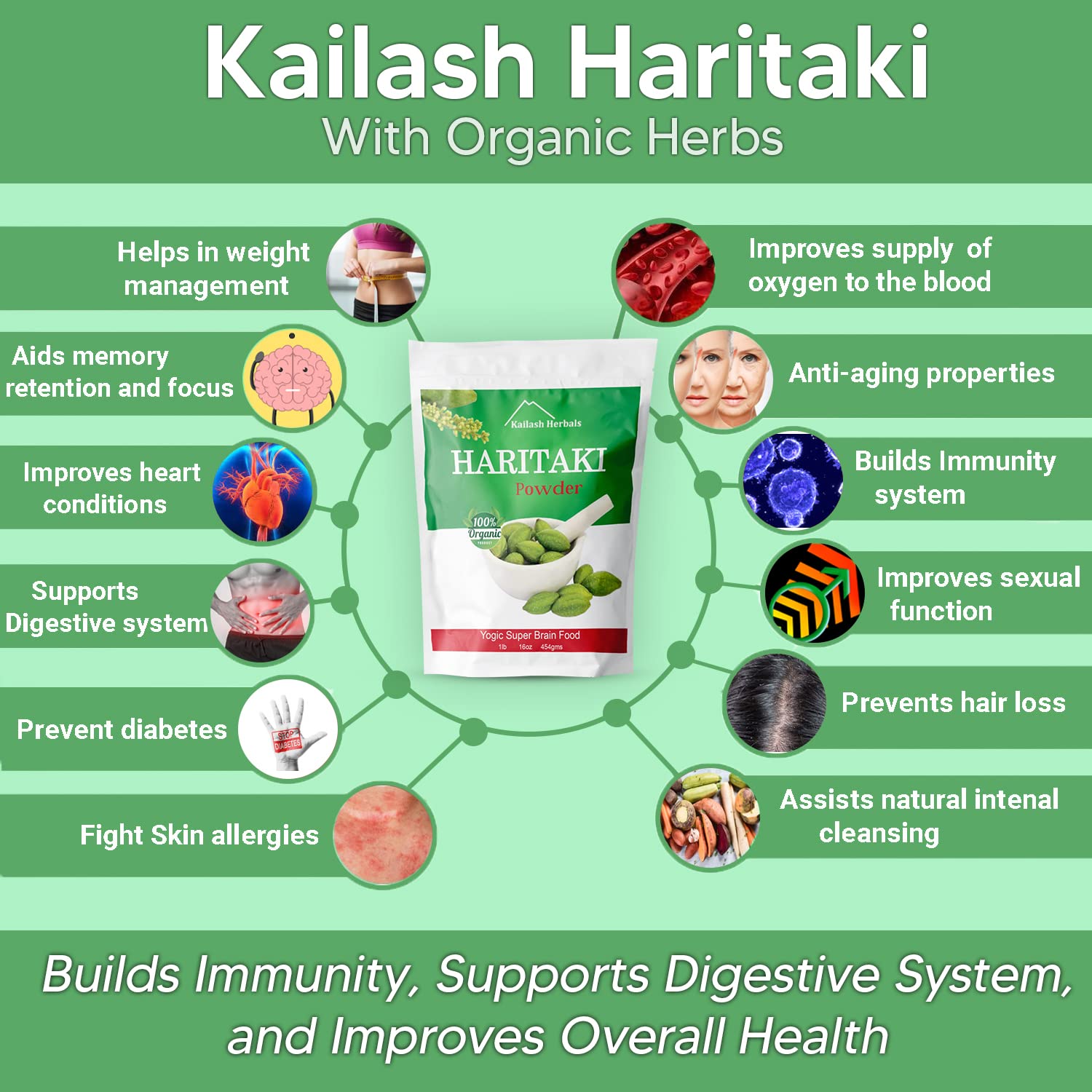 Kailash Herbals Haritaki powder packaging highlighting eco-friendly sourcing.