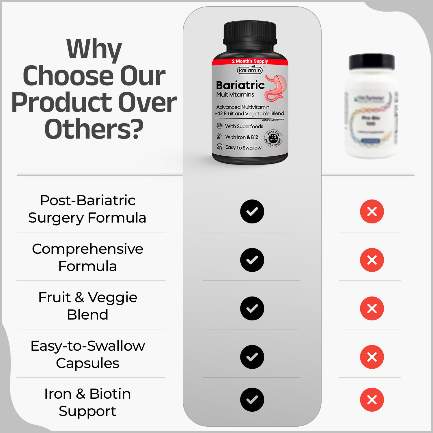 Kaitamin bottle with B12 and B6 emphasis for energy support