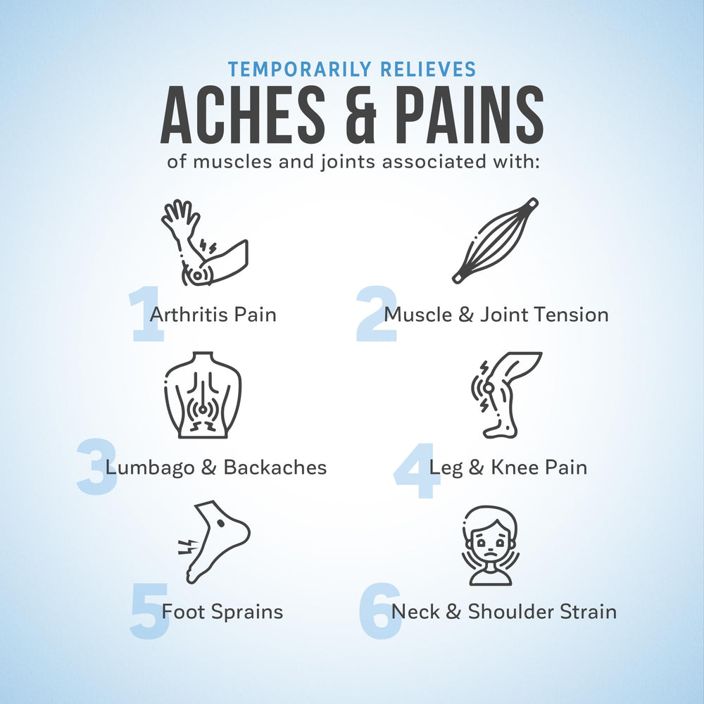 Kalaya Pain Relief ingredients label highlights six natural actives