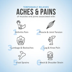 Kalaya Pain Relief ingredients label highlights six natural actives