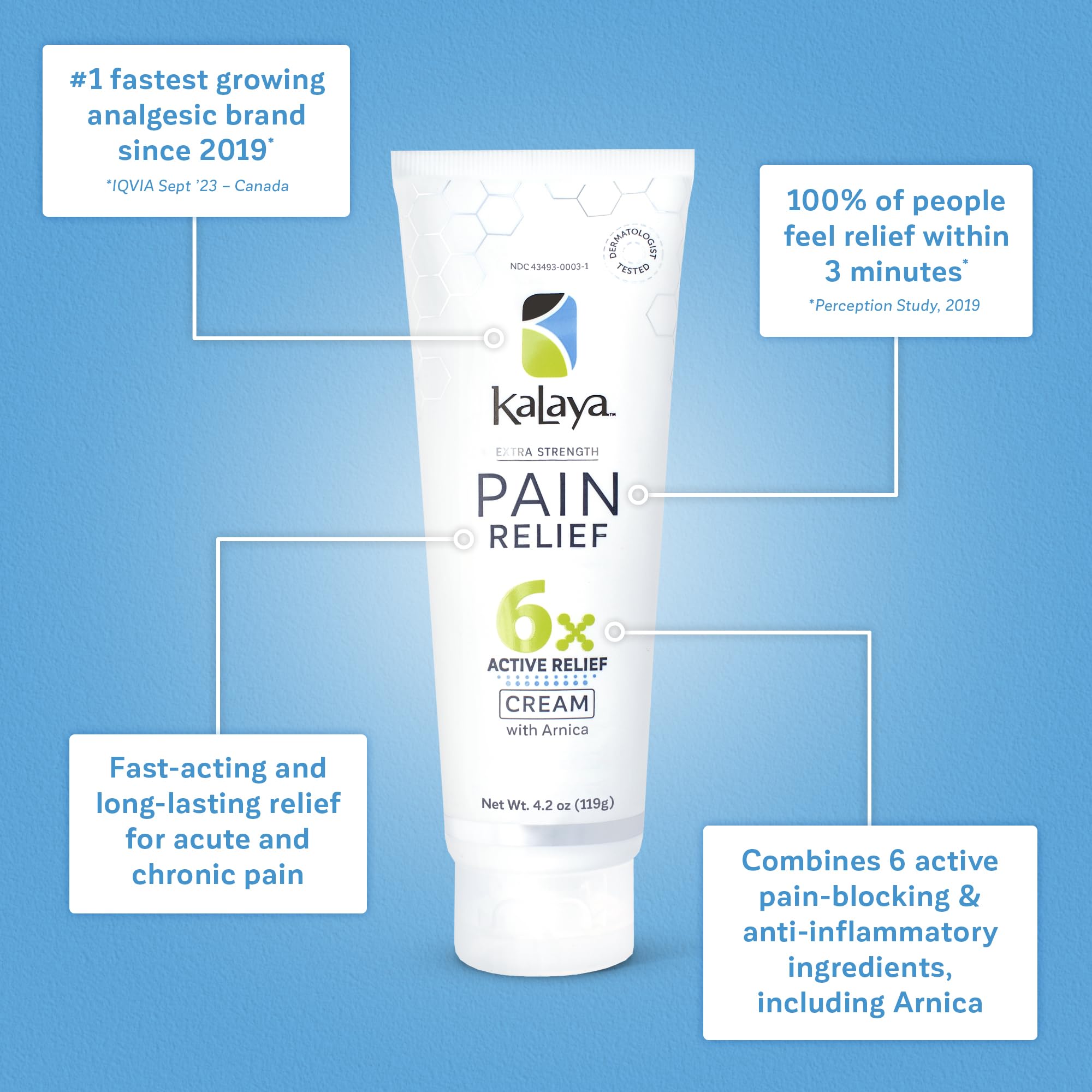 Kalaya Pain Relief massage application demonstrates easy skin absorption