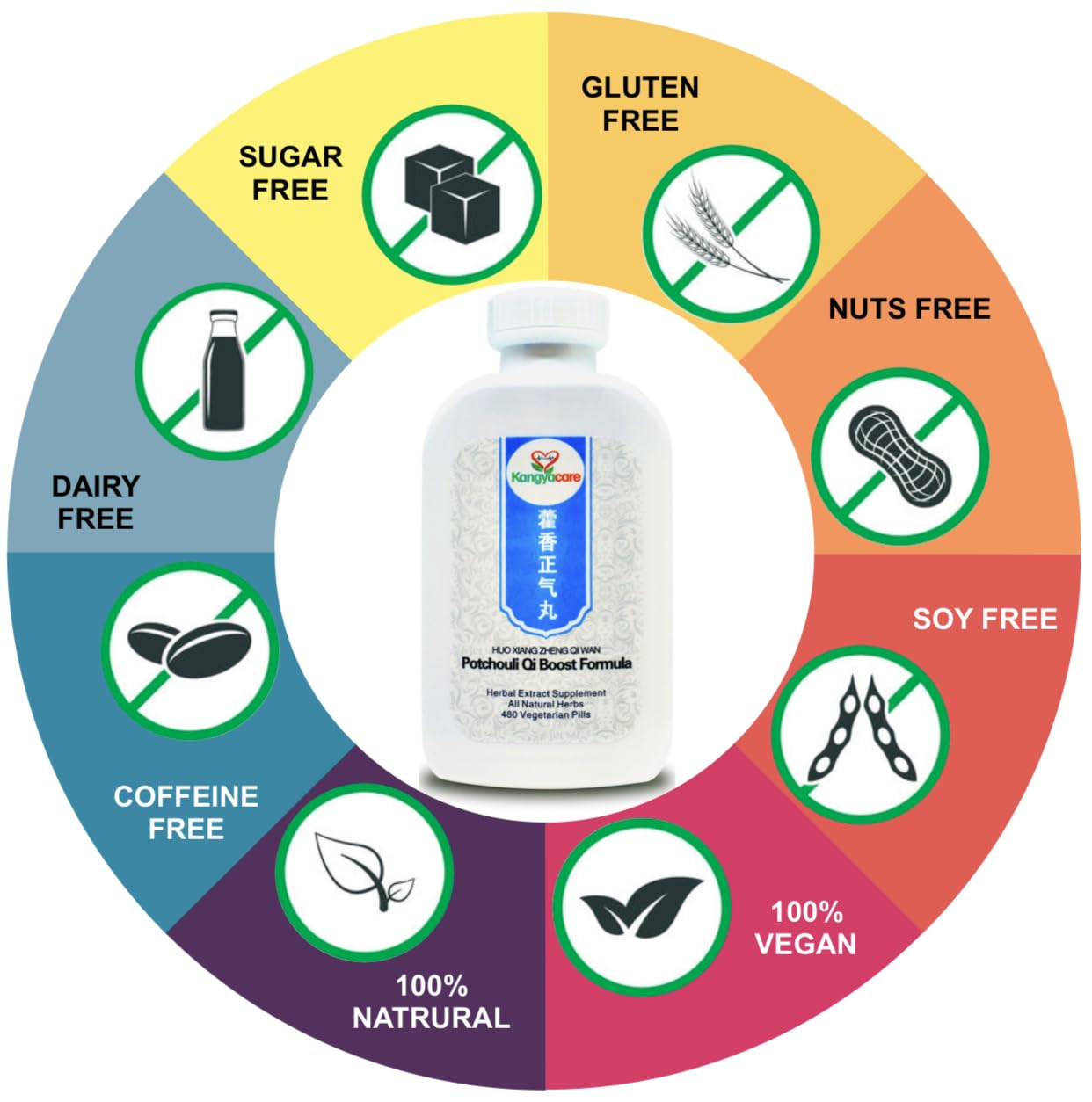 Close-up of Kangyacare pills highlighting plant-based formula for daily digestion