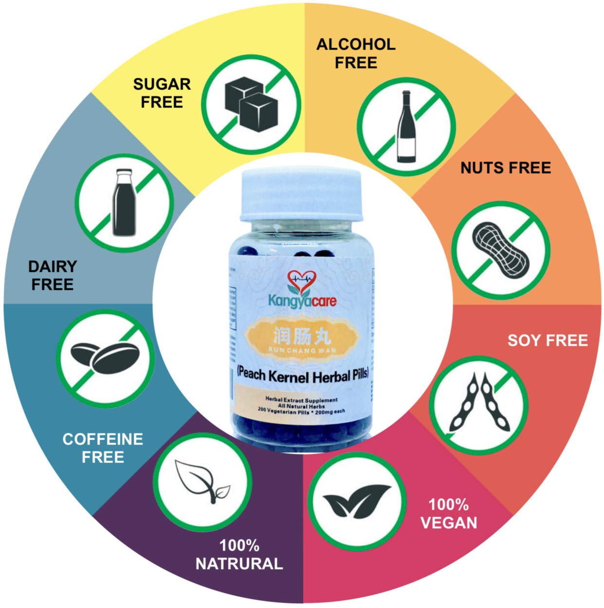 Kangyacare Run Chang Wan pills close-up shows natural herbal support for digestion.