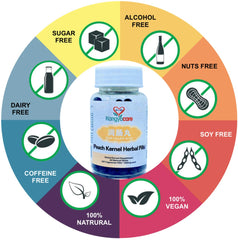 Kangyacare Run Chang Wan pills close-up shows natural herbal support for digestion.