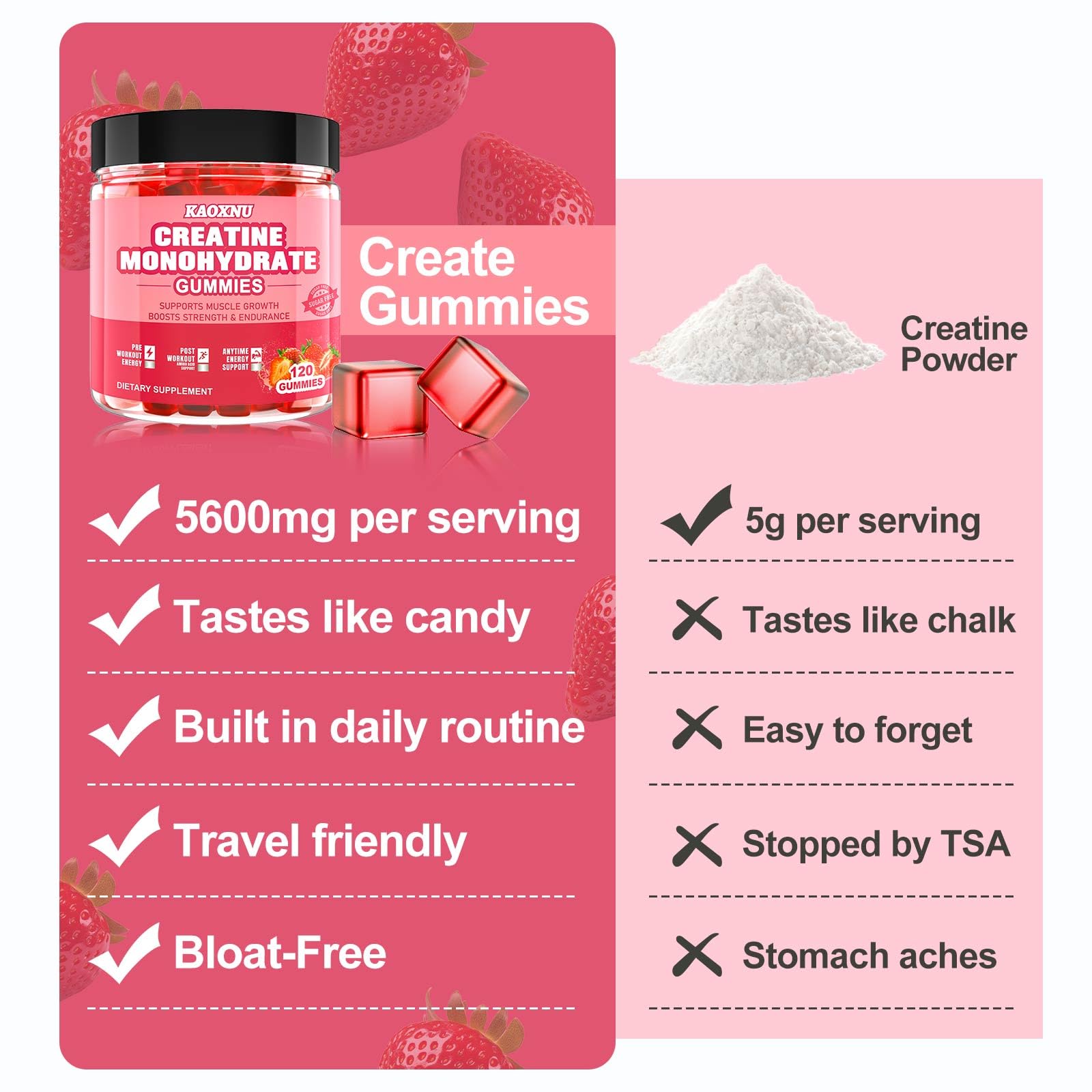 KAOXNU gummies ready-to-serve in any setting for quick muscle endurance support.