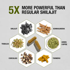 Kapiva Shilajit resin capsules ready for daily use