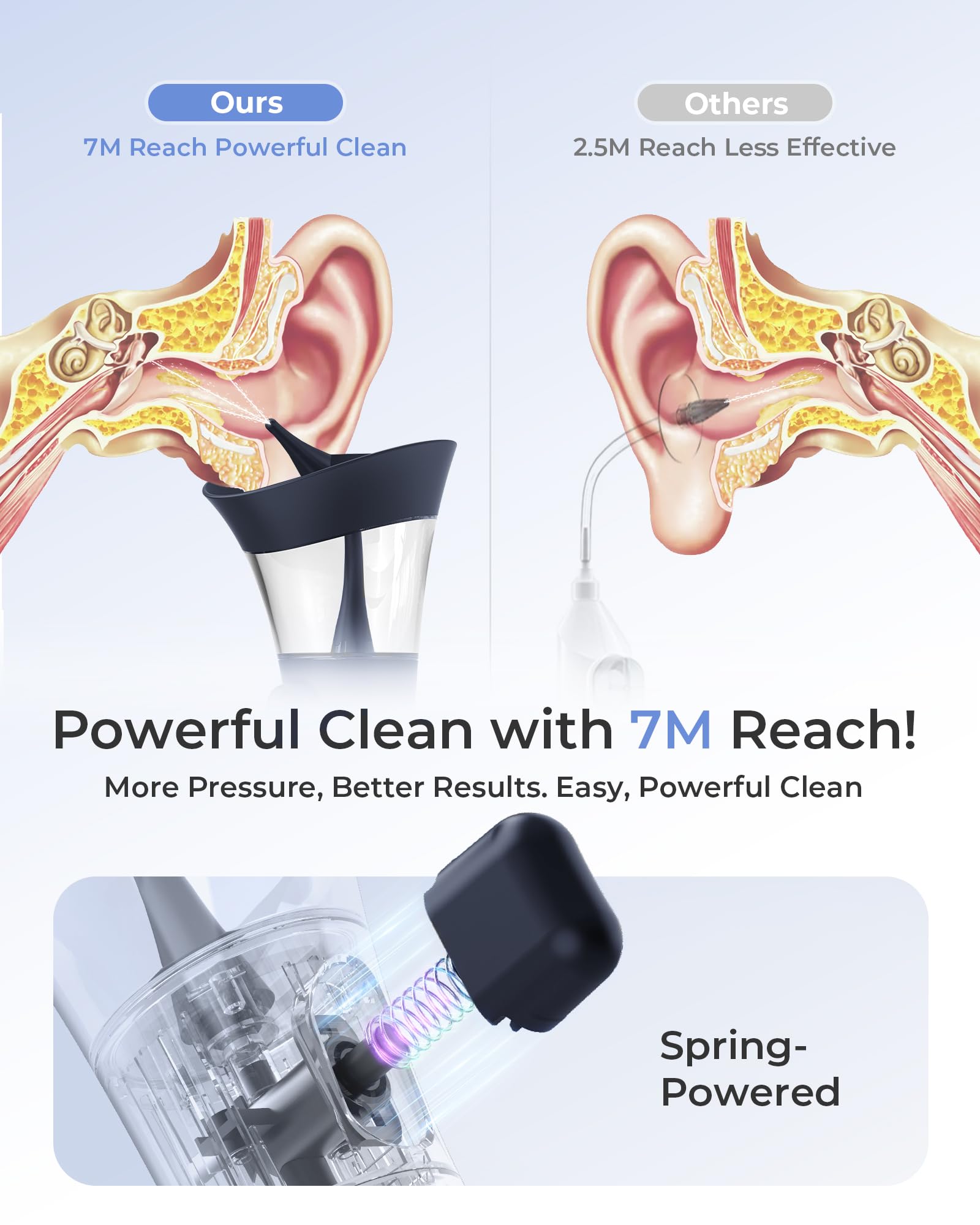 KAUGIC cleaner with adjustable flow demonstrates customizable water pressure.